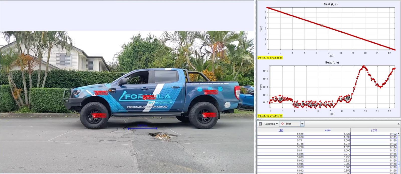 2-3 Inch Adjustable F4R Formula 4x4 Lift Kit to suit Ford Ranger PY & Amarok T1A, T1B 2022-on